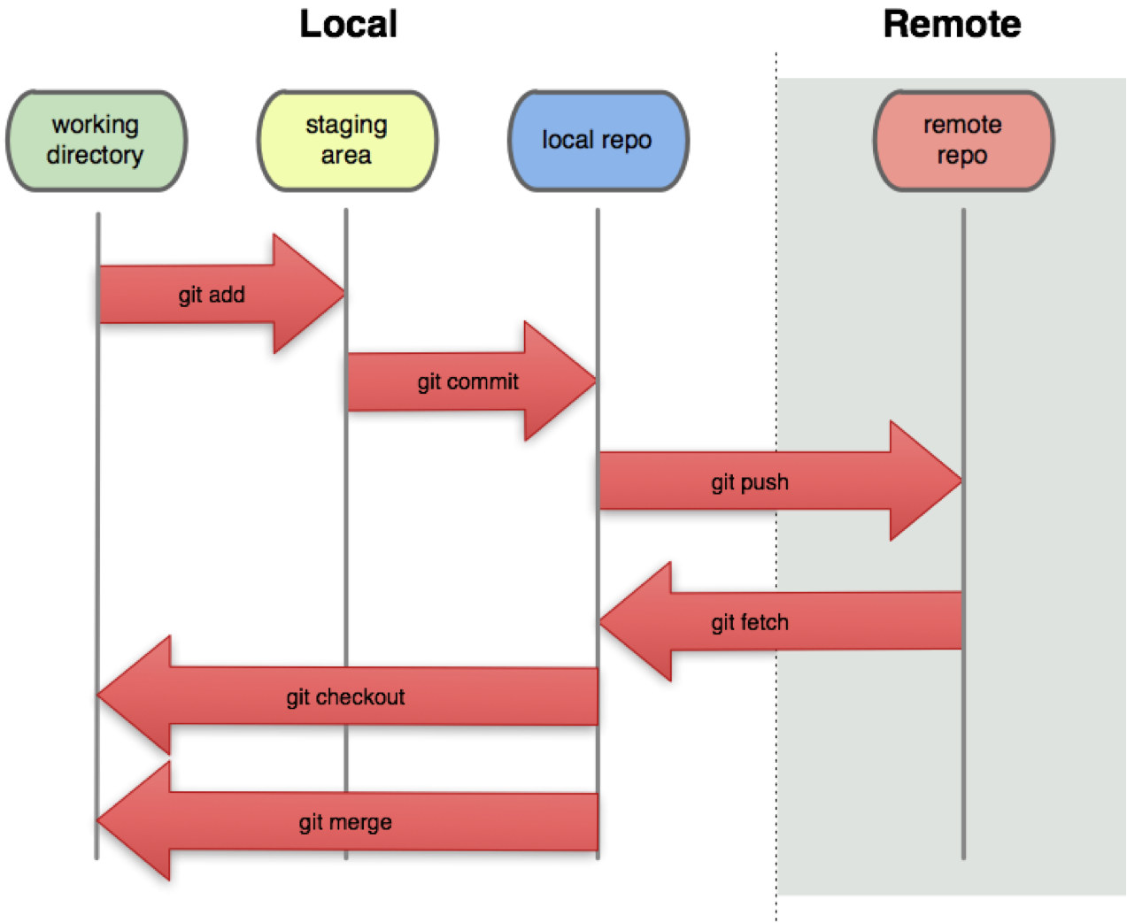 Git repository