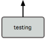 testing branch pointer