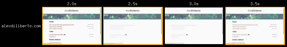 Before: Web font loading with FOIT